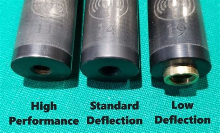 Best Low Deflection Shaft for the Money: A Comprehensive Guide