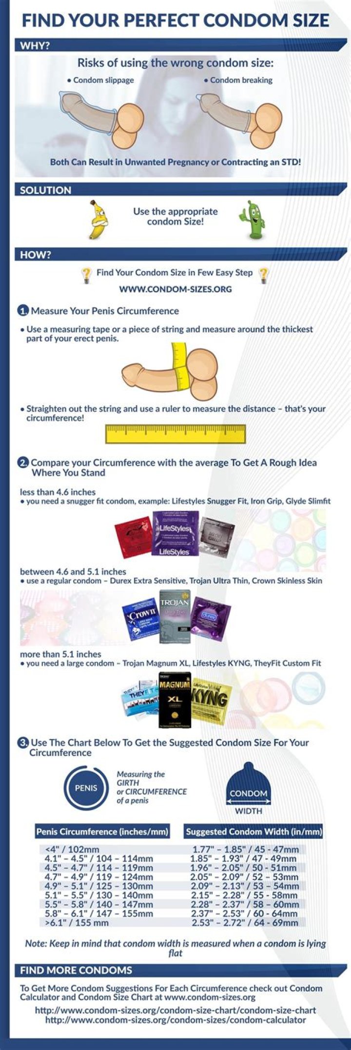 Condom Size Calculator: Find Your Perfect Fit for Ultimate Confidence