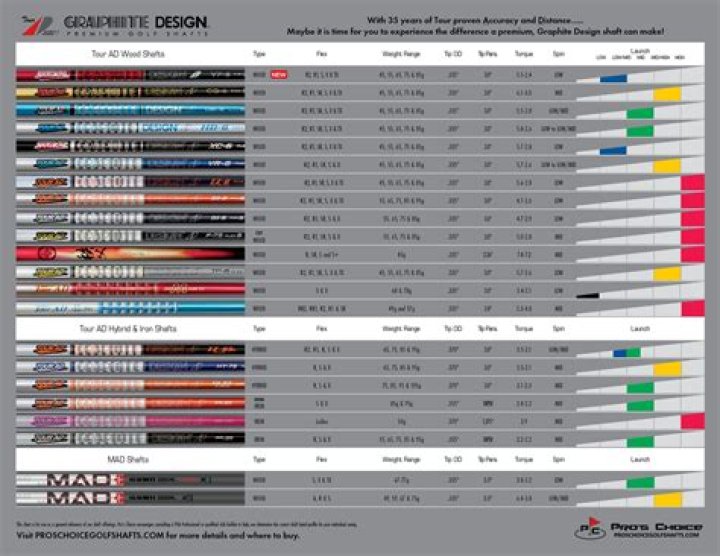 Low Deflection Shaft Comparison: A Comprehensive Guide to Boosting Your Golf Game