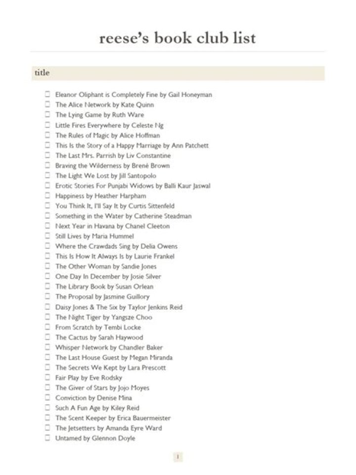 Reese Book Club List 2024: A Comprehensive Guide to Must-Read Books